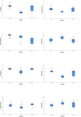 An Investigation of Working Memory Profile and Fluid Intelligence in Children With Neurodevelopmental Difficulties